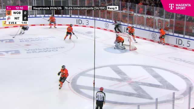 Highlights Highlights