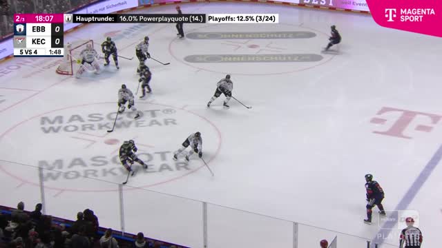 Highlights